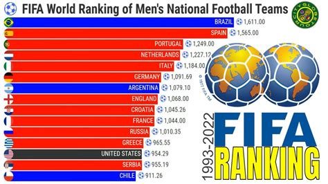 Men's Ranking .